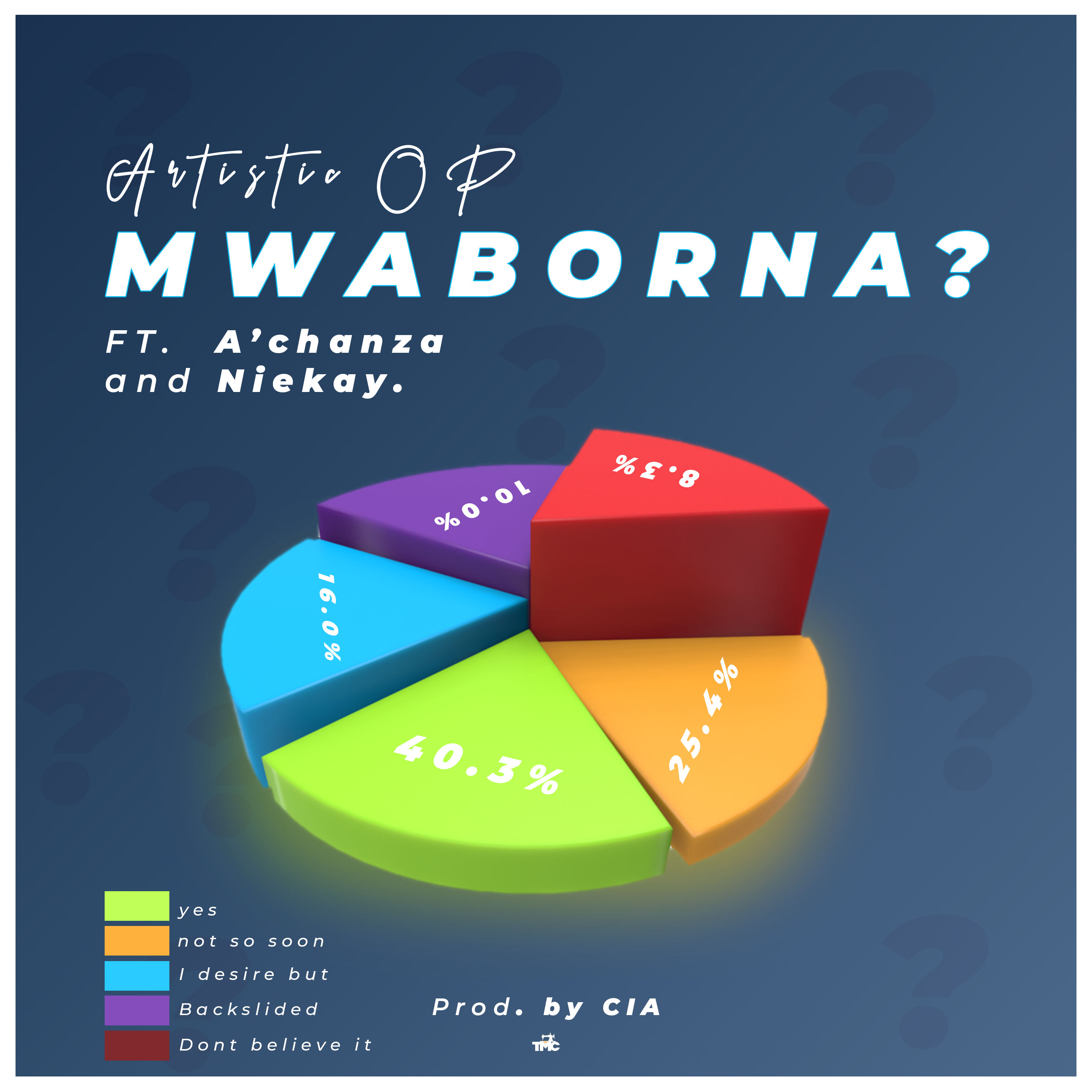 Mwaborna